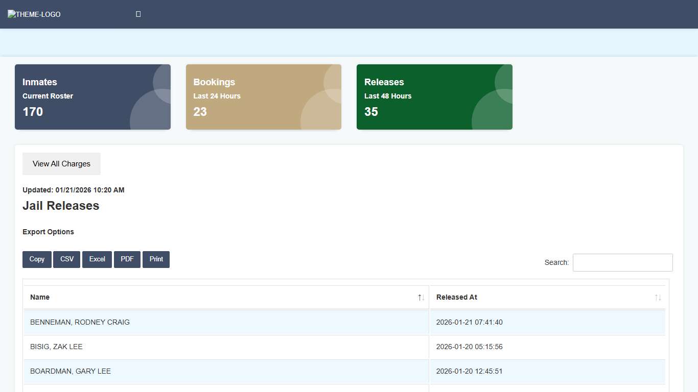 Cowlitz County Jail Roster